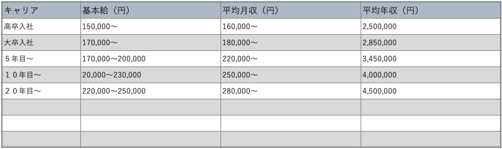 給与モデル